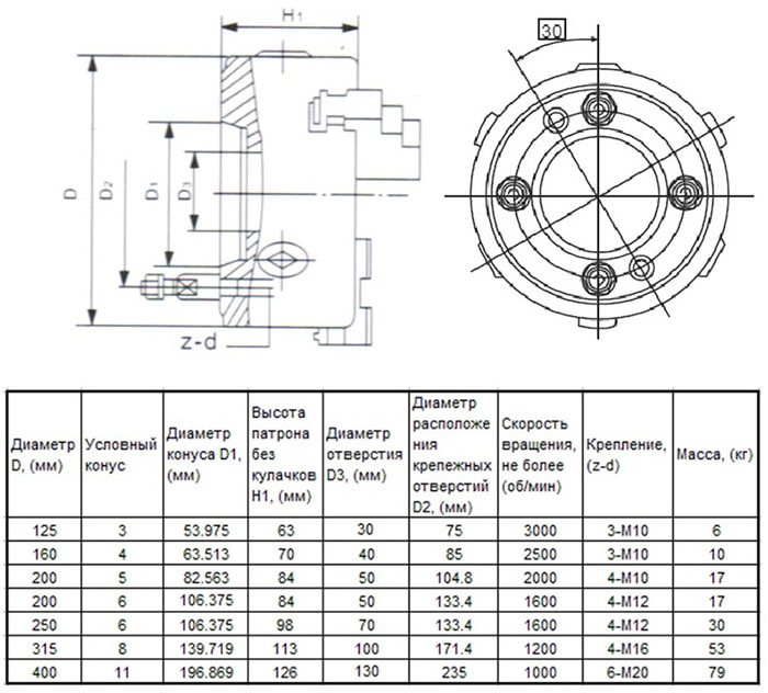 Технические характеристики патрона токарного  d200мм 4-х кулачкового К12(конус 6) с креплением.