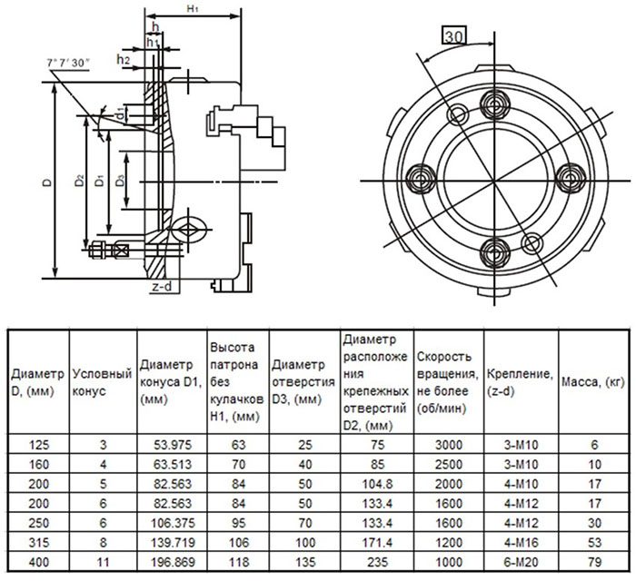Технические характеристики патрона токарного d160мм 3-х кулачкового К11(конус 4) с креплением под поворотную шайбу.