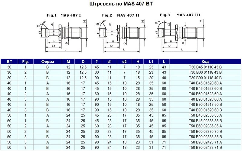 Штревель (затяжной винт) М16, D17мм, L60мм, Q30° под хв-к MAS403-7:24-BT40
