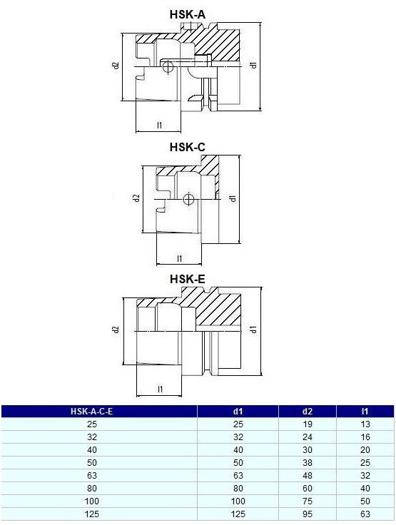 Основные размеры хвостовиков HSK по DIN 69893 (применяются на высокоскоростных станках).